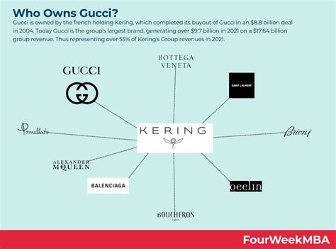 who is the owner of gucci 2021|who bought out gucci.